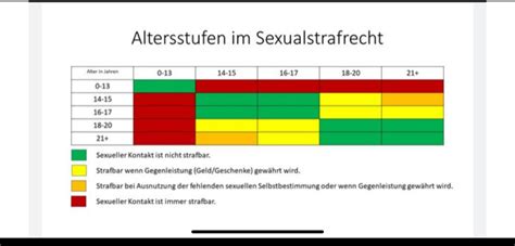 Sex Wie Ist Das Mit Dem Alter R Austria