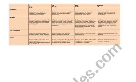 Speaking Rubric