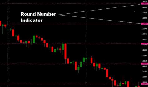 Binary And Forex Trading Useful Indicator