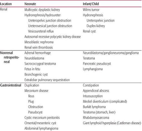 Abdominal Masses Obgyn Key