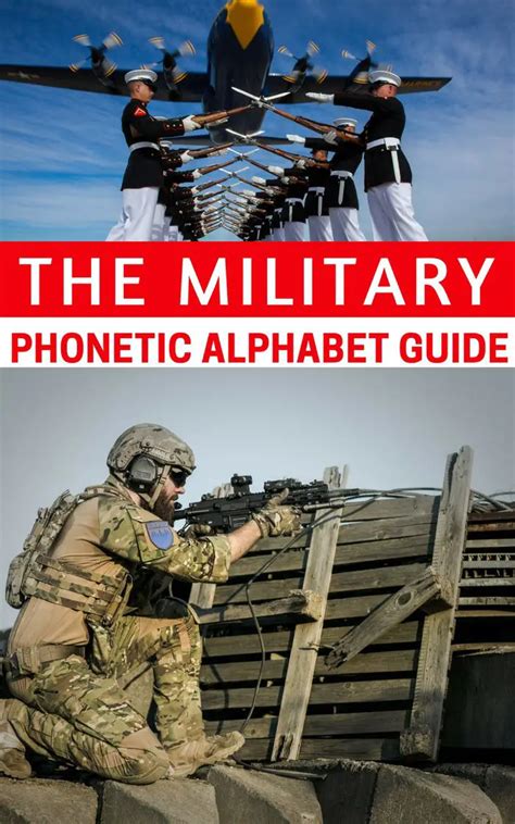 The Military Phonetic Alphabet Guide