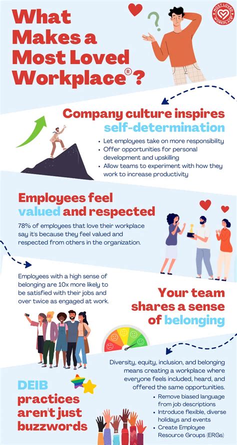 What Defines a Most Loved Workplace? [Infographic]