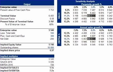 12 Discounted Cash Flow Template Excel Excel Templates Excel Templates