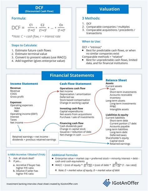 Investment Banking Course Syllabus A Detailed Guide IIM 05 16 2023