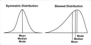 Skewness In Statistics