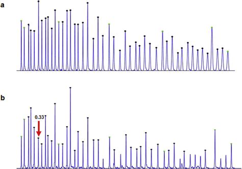 MSH2 MLPA Electropherograms With MSH2 Exon 2 Deletion The Peak