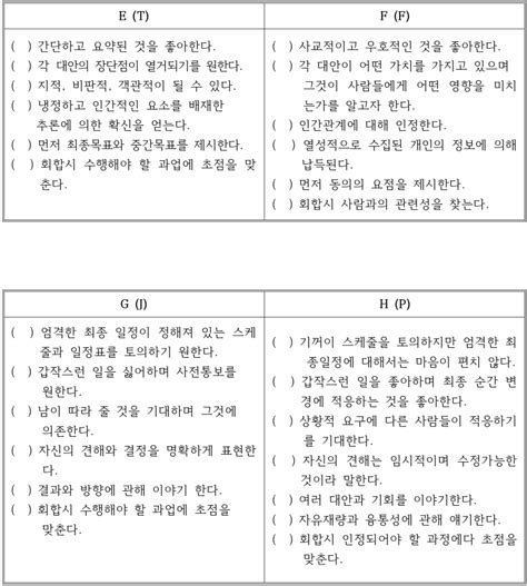 Mbti성격유형 3 의사소통방식 네이버 블로그