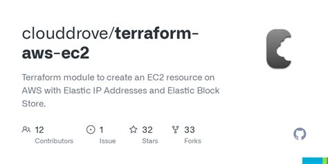 GitHub Clouddrove Terraform Aws Ec2 Terraform Module To Create An