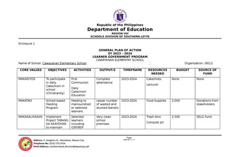 CES SELG Action Plan Department Of Education REGION VIII SCHOOLS