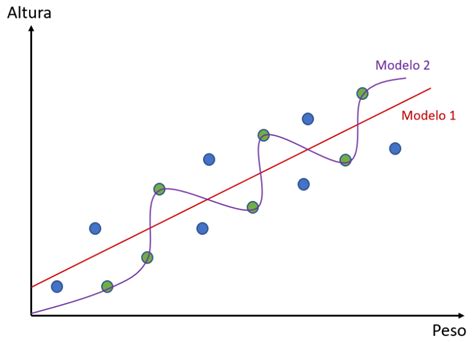 Entenda O Que Vari Ncia E Vi S Em Machine Learning