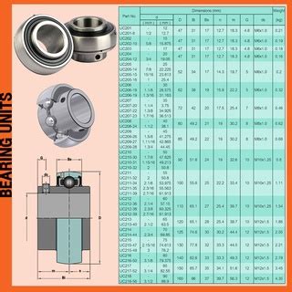 UC209-26 ตลับลูกปืนตุ๊กตา BEARINGS UNITS ( สำหรับเพลา 1.5/8 นิ้ว หรือ 1 ...