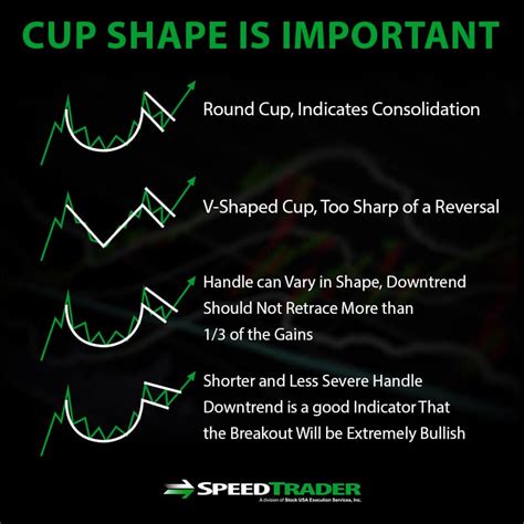 Here's How to Trade Cup and Handle Patterns