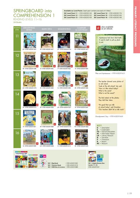 Macmillan International Catalogue 2016-17 by Macmillan Caribbean - Issuu