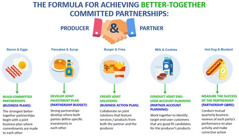 How To Achieve Better Together Partnerships Successfulchannels