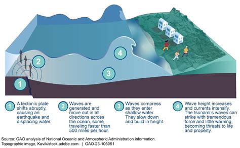 Will You Be Warned If There’s A Tsunami? More Can Be Done to Ensure The ...