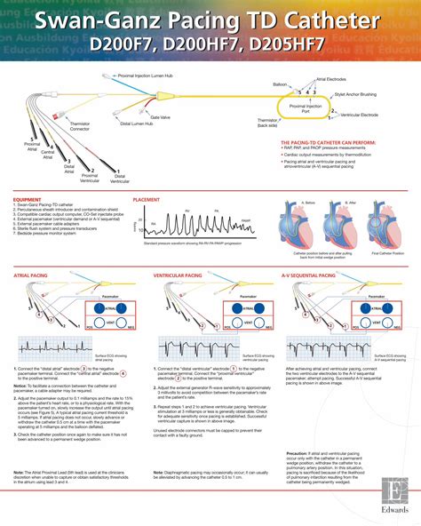 Pdf Swan Ganz Pacing Td Catheter Scinedwards