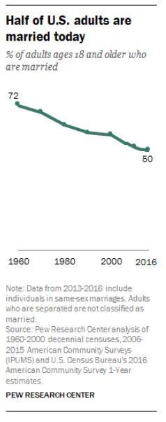 Why Women Are So Confused About Casual Sex Intellectual Takeout
