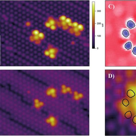 Shows Low Temperature STM And STS Measurements Of FePc Deposited On