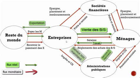 Agent Conomique Comprendre Son R Le Essentiel Dans L Conomie Mondiale