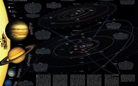 Realistic Map Of Solar System | The Best Porn Website