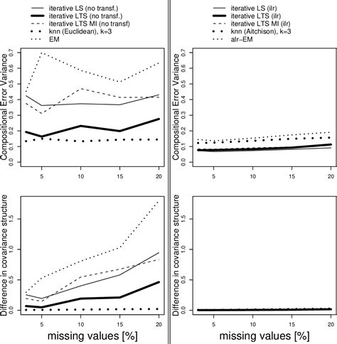 Figure From United Nations Statistical Commission And Economic