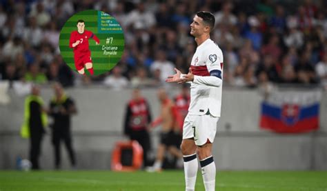 Cristiano Ronaldo Se Vuelve Viral Por Aparecer En Los Nuevos Libros De