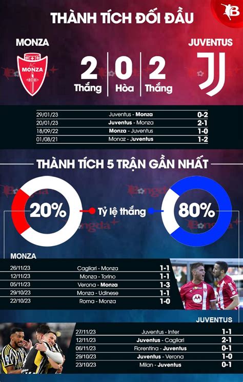 Nh N Nh B Ng Monza Vs Juventus H Ng Y B M Gi Kh