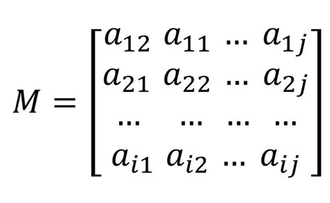 Tipos De Matrices KeepCoding Bootcamps