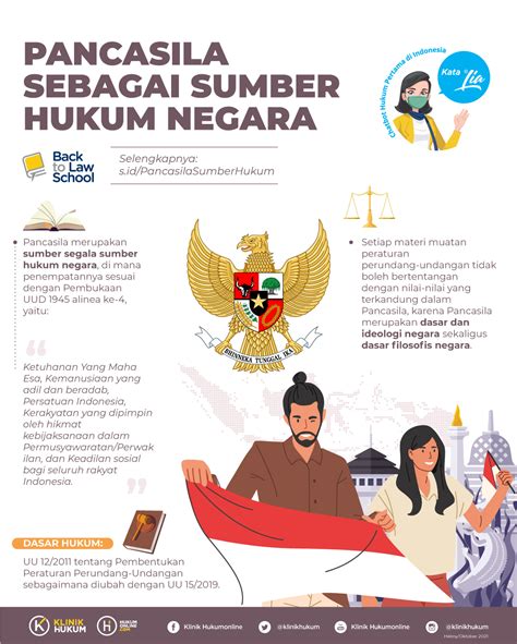 Alasan Bahwa Pancasila Berfungsi Sebagai Sumber Dari Sumber Hukum