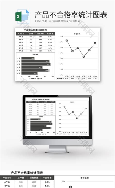 产品不合格率统计图表excel模板 千库网 Excelid：158654