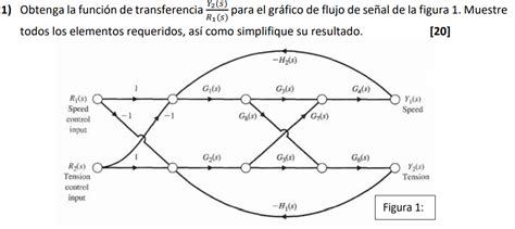 Solved Y s 1 Obtenga la función de transferencia para el Chegg