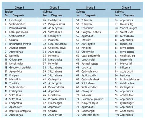 Case number and acute infectious disease diagnosis for each subject who... | Download Scientific ...