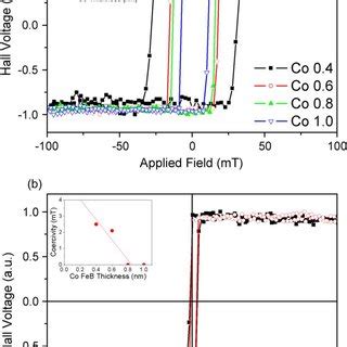 FM Layer Thickness Dependence For Ta Pd FM Pd Sandwiches For A Co And