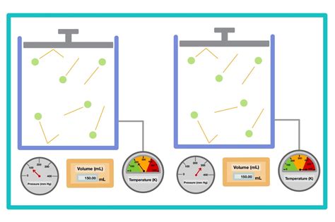 15 Mind Blowing Facts About Gay Lussacs Law