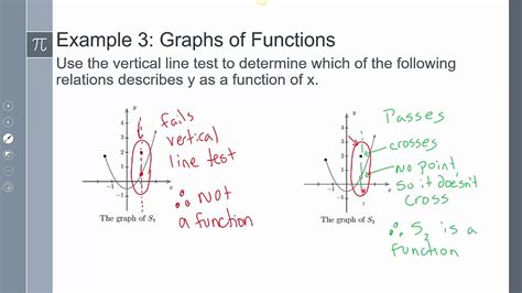 Precalculus Lesson 3 1 Introduction To Functions Youtube