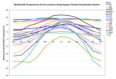 Köppen Climate Classification: Auxiliary Programs — EnergyPlus 8.3