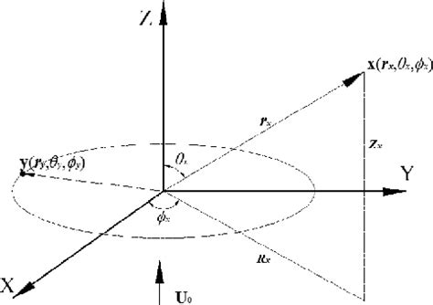 Figure From Analytical Solution For Sound Radiated From The Rotating