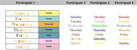 Grapheme-color associations for days. | Download Scientific Diagram