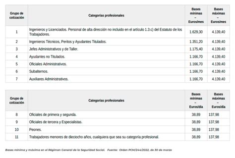 Cotizaci N Y Bases M Ximas Y M Nimas Aut Nomos Agenda