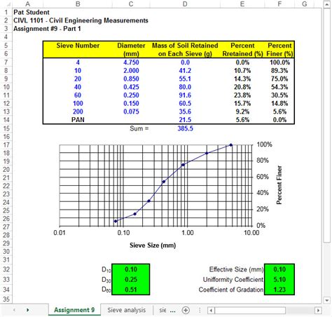 Fun Particle Size Distribution Curve Excel Horizontal Bar Chart Python