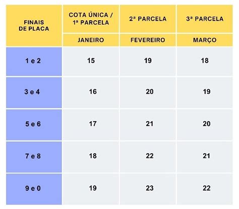 Calendário IPVA Licenciamento 2024 Detran MG