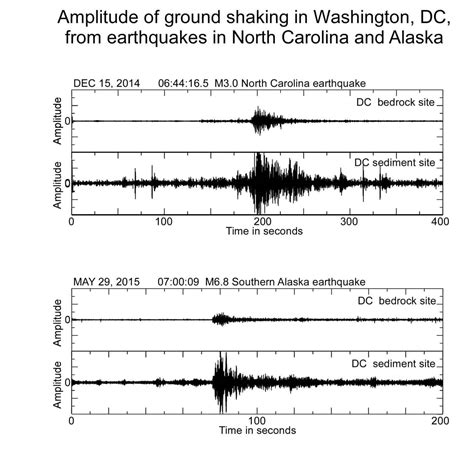 USGS Earthquake 1 | Civil + Structural Engineer magazine