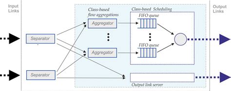 Router architecture. | Download Scientific Diagram