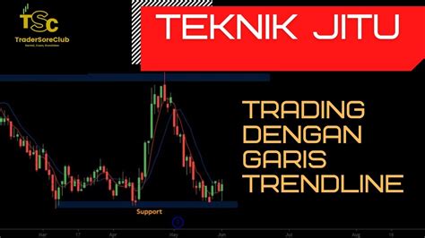 Profit Besar Menggunakan Garis Trendline Cara Trading Dengan