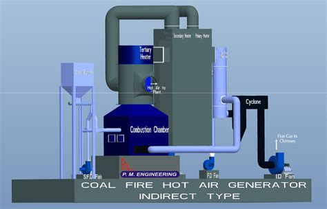 Coal Fire Indirect Type Hot Air Generator At Electric Hot Air Generator In Bhavnagar