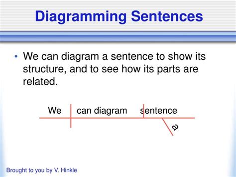 Ppt Diagramming Sentences Powerpoint Presentation Free Download Id