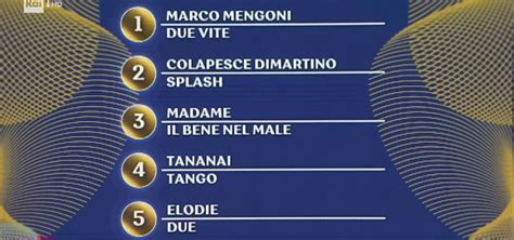 Classifica Generale Sanremo Vincitore E Podio Mengoni Si