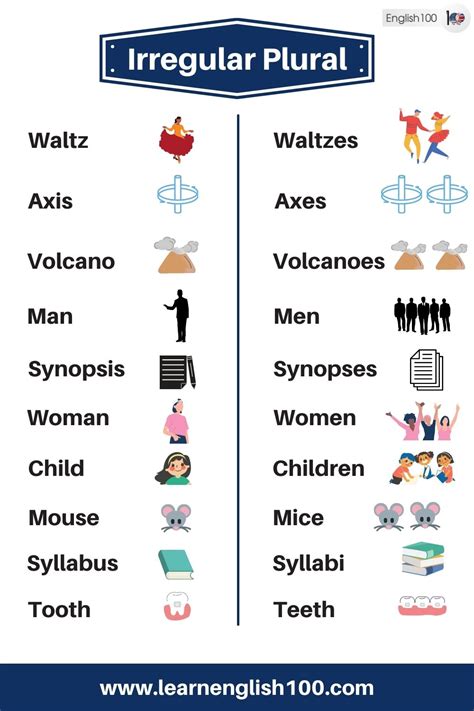 The List Of Most Common Irregular Plural Nouns In English And Their