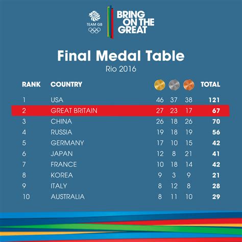 Olympics 2025 Dates Medal Table - Riya Tessa