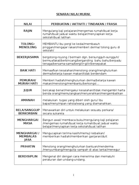 Modul Moral - Nilai Nilai Murni